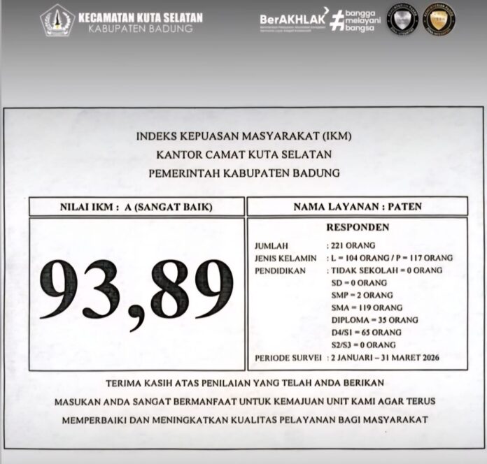 IKM Kuta Selatan