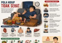 Kasus Stroke Meningkat, Gaya Hidup Jadi Pemicu Utama Stroke