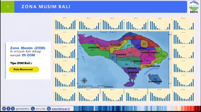 Hujan di Bali